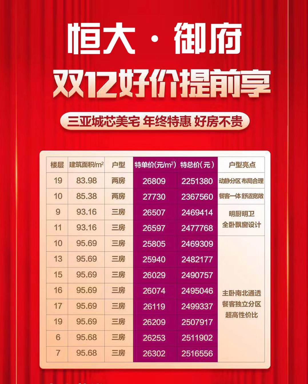 特惠房源表